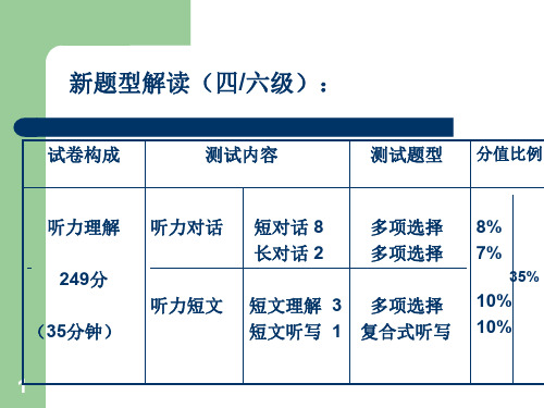 大学英语四六级考试(听力总) PPT课件