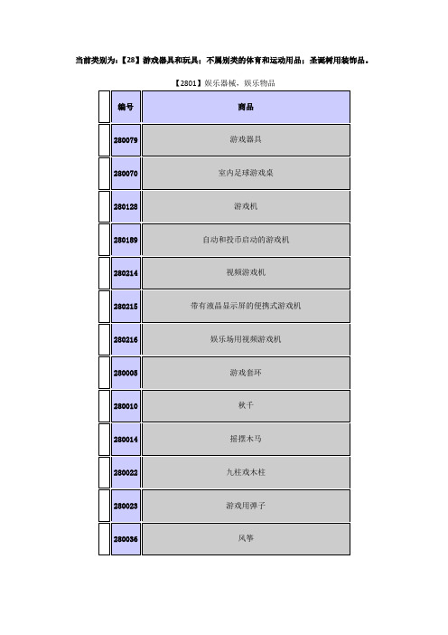 28类玩具运动类