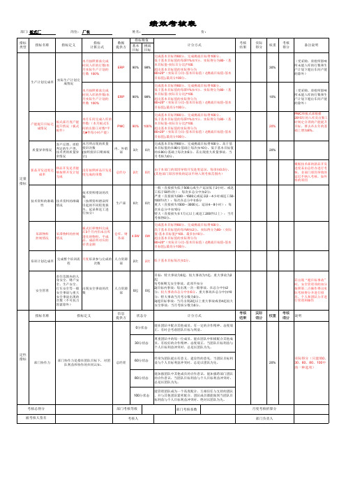 家具公司绩效考核表-板式部岗位