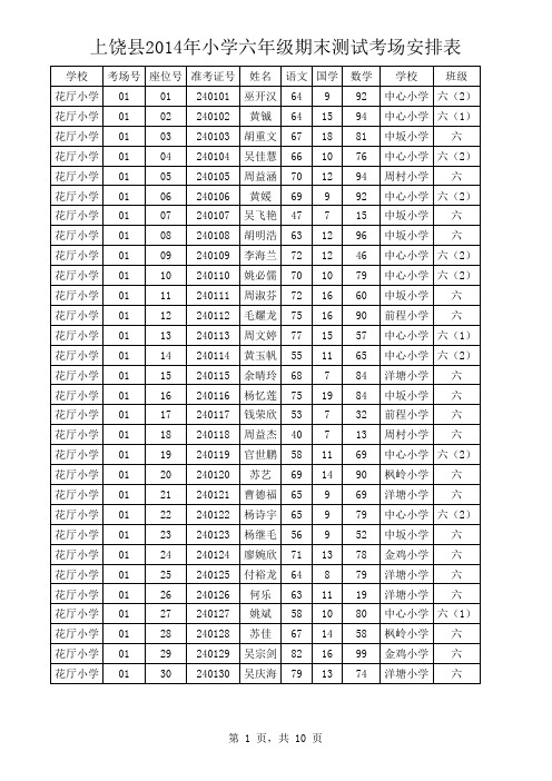 2014年花厅小学六年级升学考试成绩