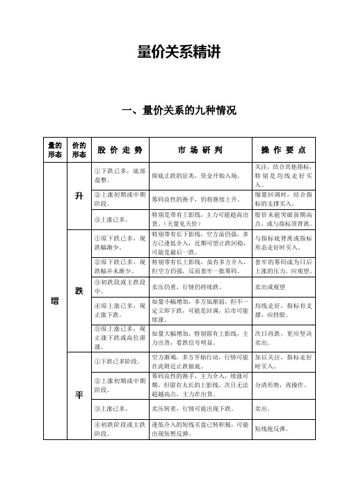 量价关系精讲