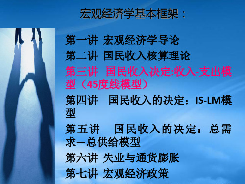 宏观经济学之简单国民收入决定模型