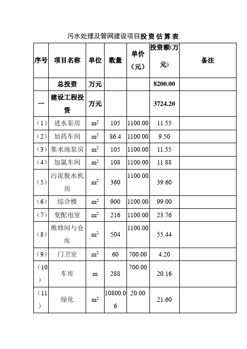 污水处理及管网建设项目投资估算表