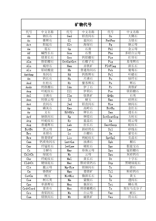 矿物代号——精选推荐