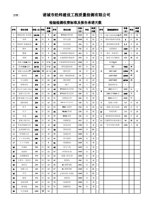 工程检测检验收费标准