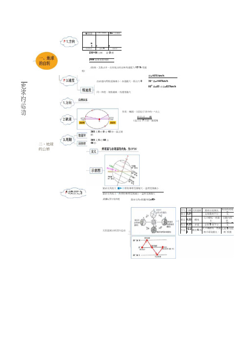 地球的运动思维导图(可编辑修改word版)