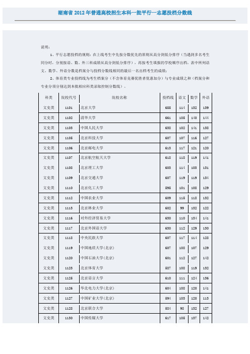 湖南省2012年普通高校招生本科一批平行一志愿投档分数线