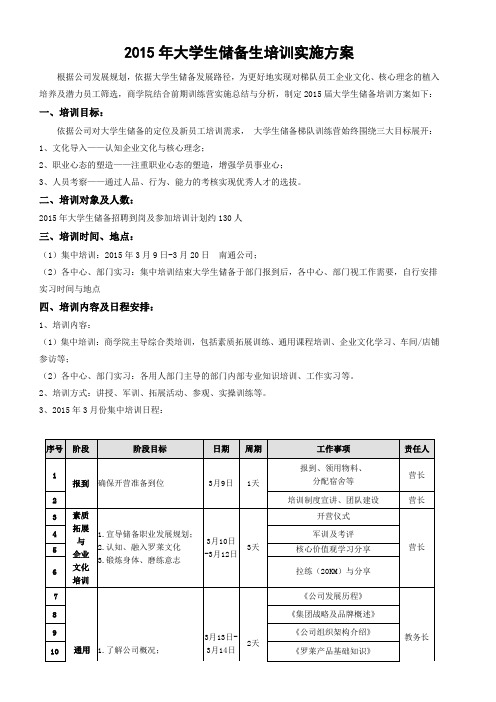 2015年管培生实施方案