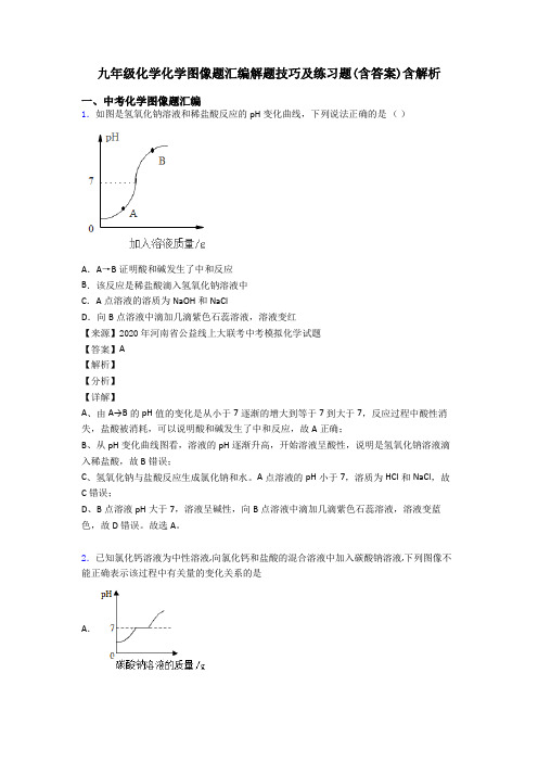 九年级化学化学图像题汇编解题技巧及练习题(含答案)含解析