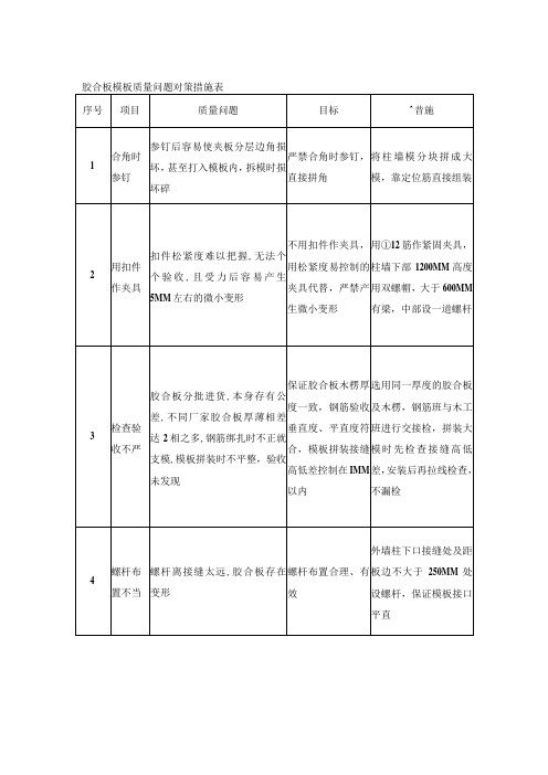 胶合板模板质量问题对策措施表