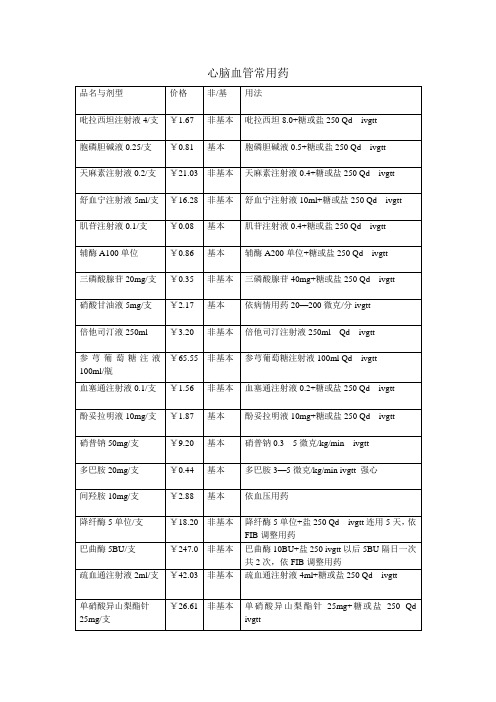 心脑血管常用药