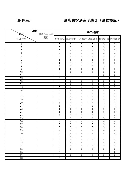 12月顾客满意度统计模版1