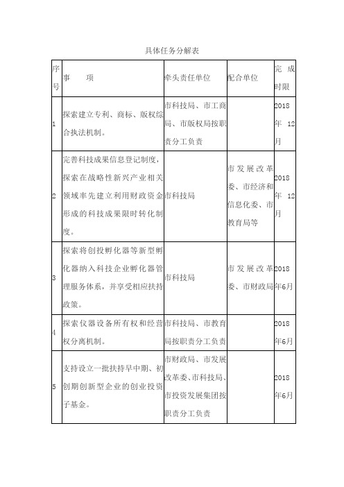 具体任务分解表