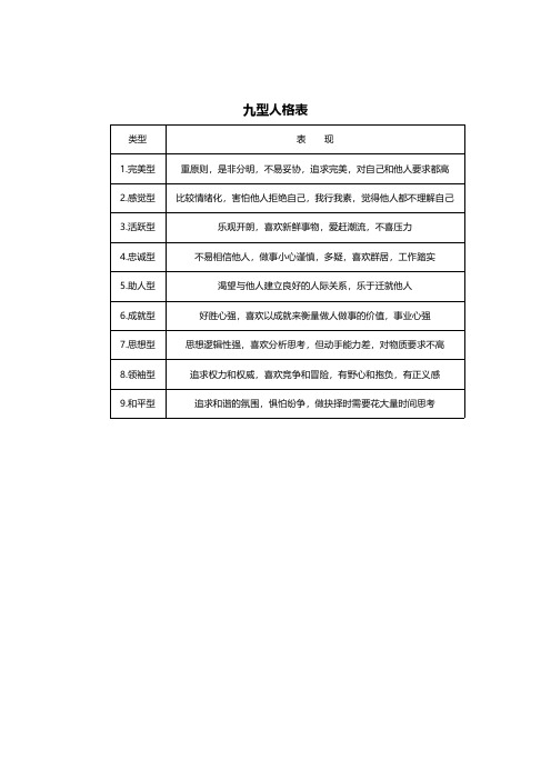 九型人格表