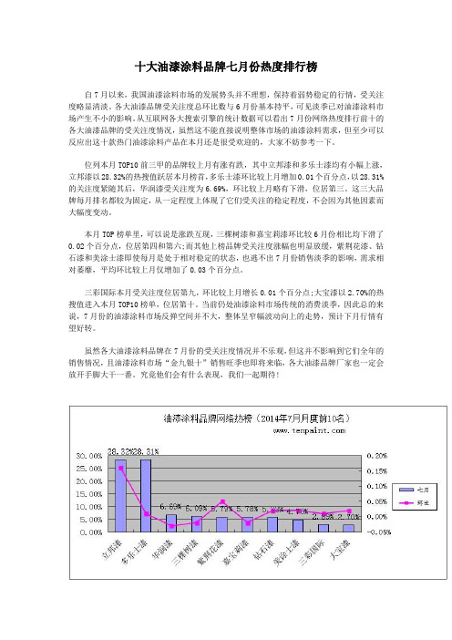 十大油漆涂料品牌月度排行7月份