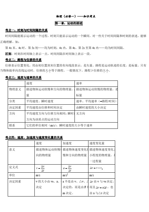 新课标人教版高中高一物理必修一知识点总结归纳