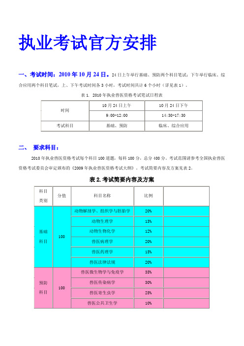 2011年全国执业兽医师考试必过点拨教程