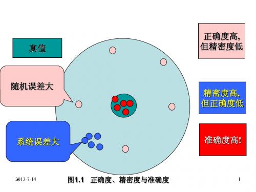 不确定度图片