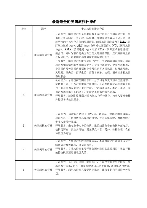 最新最全的美国旅行社排名