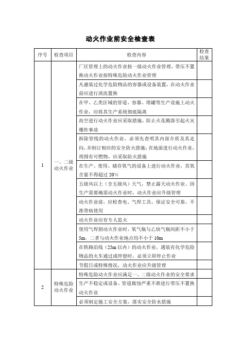 动火作业前安全检查表