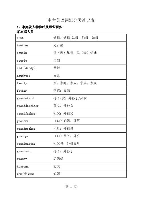 中考英语词汇分类速记