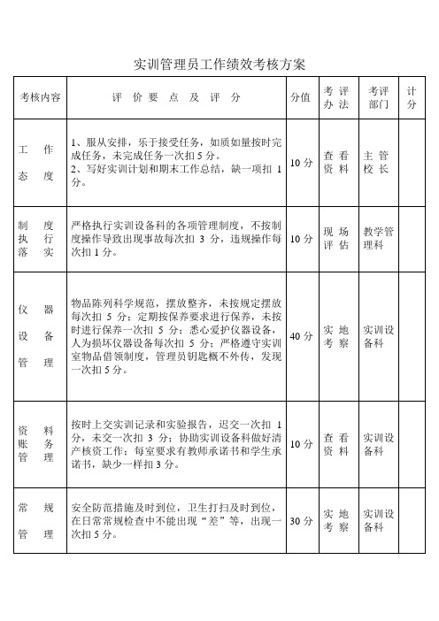 实训管理员工作绩效考核方案