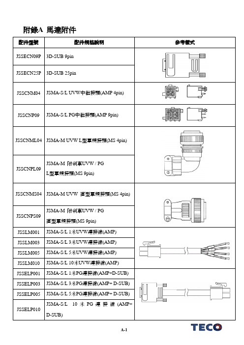 东元伺服JSDE中文说明书12