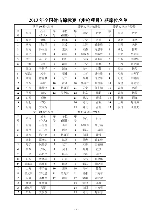 2013 年全国射击锦标赛(步枪项目)获席位名单