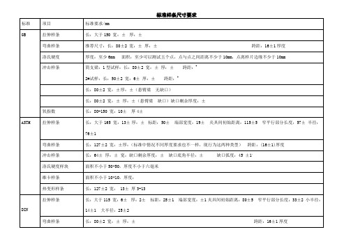 塑料标准样条(四个标准)