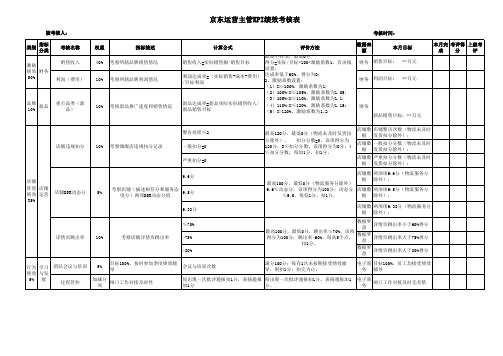 京东运营主管KPI绩效考核表