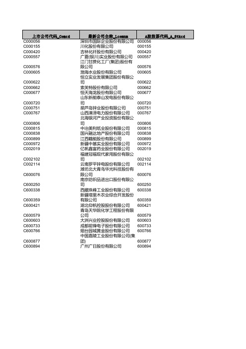 2010年ST样本2利润表