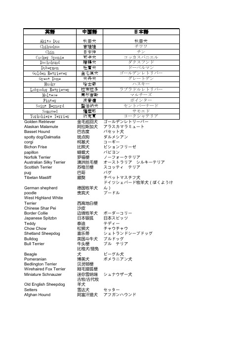 犬类名称中英日对照