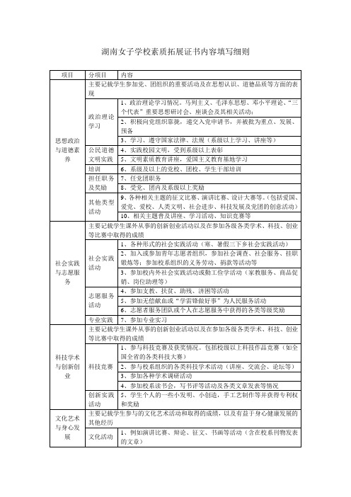 湖南女子学院素质拓展证书内容填写细则