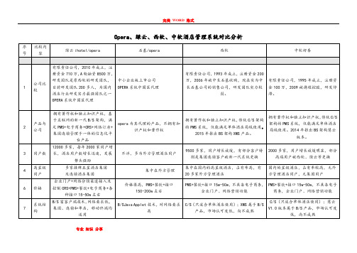 高端酒店信息化系统对比分析2018年_05_04