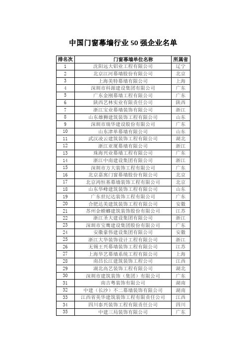 中国门窗幕墙行业50强企业名单