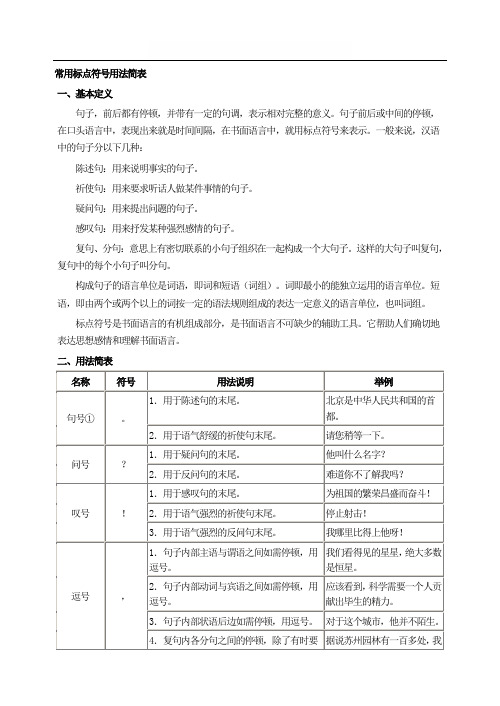 2018年部编版七年级上册语文 常用标点符号用法简表