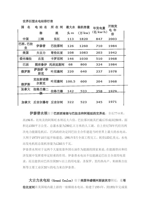 世界巨型水电站排行表