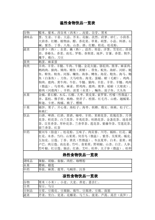 温、热、凉、寒食物一览表