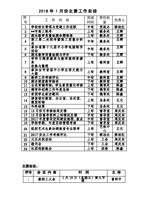 2018年1月份主要工作安排【模板】