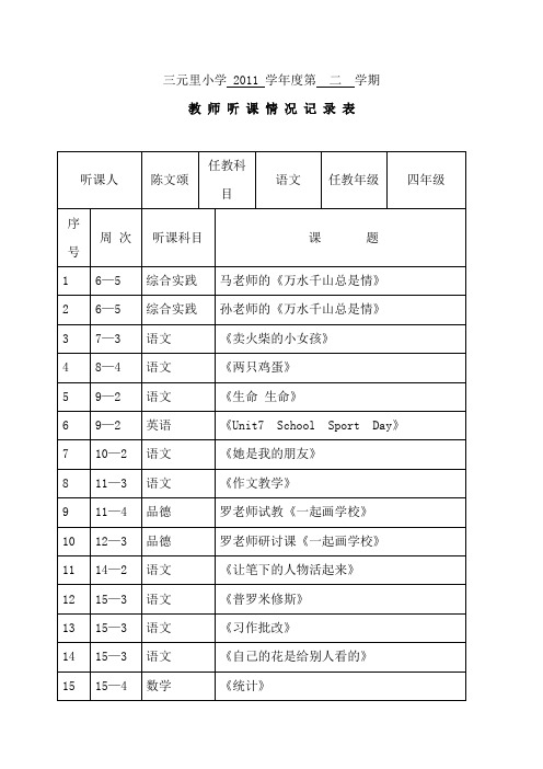 教师听课情况记录表2012.7