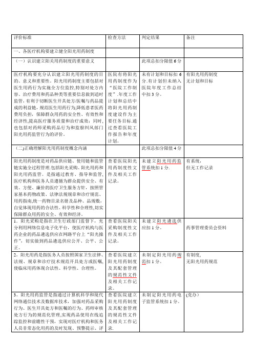 阳光用药制度建设-采购