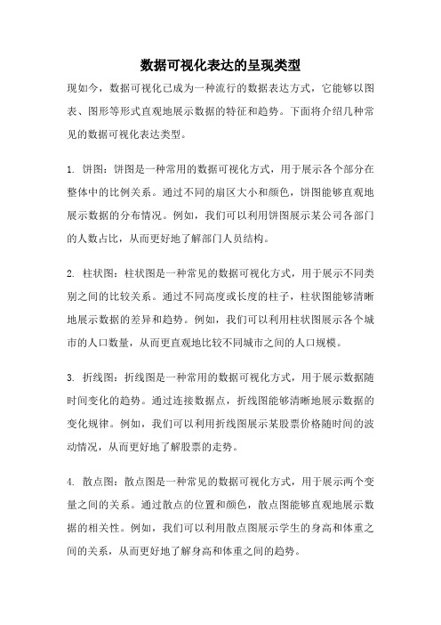 数据可视化表达的呈现类型