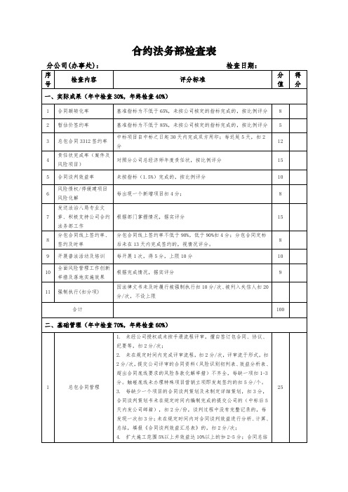 建筑工程分公司合约法务部检查表