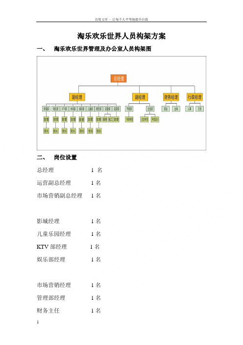 游乐园人员架构