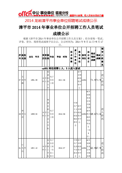 2014龙岩漳平市事业单位招聘笔试成绩公示