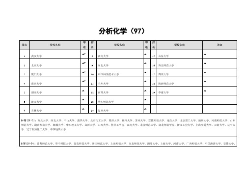 分析化学高校排名