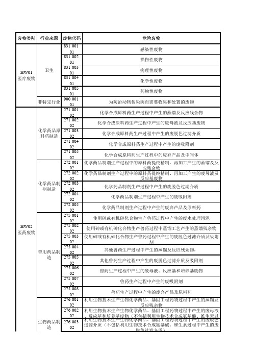 国家危险废物名录2017年新版