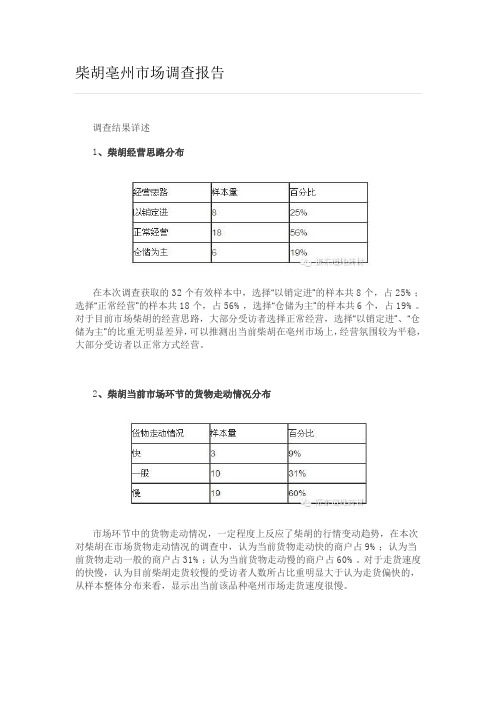 柴胡亳州市场调查报告