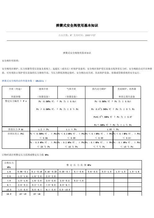 弹簧式安全阀使用基本知识