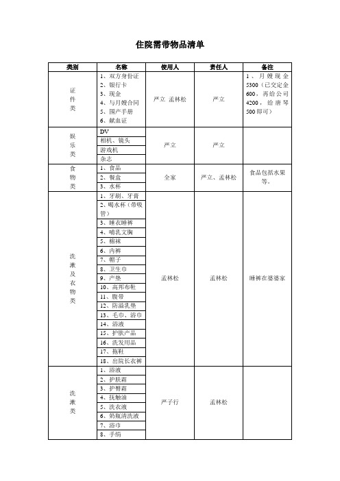 住院需带物品清单(1)